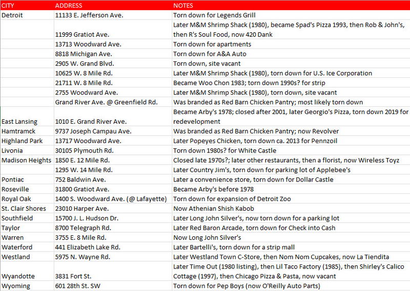 Red Barn Restaurant - List Of Michigan Red Barn Locations From Bobby Peacock (newer photo)